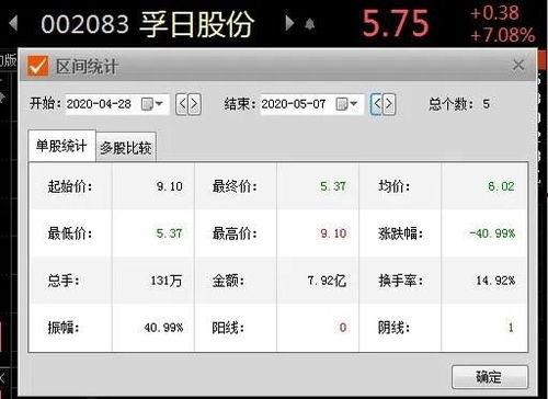 今日头条股票会回购吗,投资机会还是风险预警？